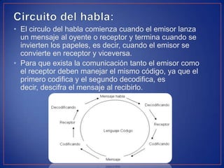 • El circulo del habla comienza cuando el emisor lanza
un mensaje al oyente o receptor y termina cuando se
invierten los papeles, es decir, cuando el emisor se
convierte en receptor y viceversa.
• Para que exista la comunicación tanto el emisor como
el receptor deben manejar el mismo código, ya que el
primero codifica y el segundo decodifica, es
decir, descifra el mensaje al recibirlo.
 