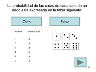 La probabilidad de las caras de cada lado de un
   dado esta expresada en la tabla siguiente:

             Cierto            Falso


    Numero      Probabilidad


    1           1/6
    2           1/6
    3           1/6
    4           1/6
    5           1/6
    6           1/6

                                                  23
 