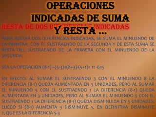 Operaciones
       indicadas de suma
Resta de dos diferencias indicadas
              y resta …
PARA RESTAR DOS DIFERENCIAS INDICADAS, SE SUMA EL MINUENDO DE
LA PRIMERA CON EL SUSTRAENDO DE LA SEGUNDA Y DE ESTA SUMA SE
RESTA DEL SUSTRAENDO DE LA PRIMERA CON EL MINUENDO DE LA
SEGUNDA.

SEA LA OPERACIÓN (8-1) –(5-3)=(8+3)-(5+1)= 11 -6=5

EN EFECTO: AL SUMAR EL SUSTRAENDO 3 CON EL MINUENDO 8 LA
DIFERENCIA (8-1) QUEDA AUMENTADA EN 3 UNIDADES, PERO AL SUMAR
EL MINUENDO 5 CON EL SUSTRAENDO 1 LA DIFERENCIA (8-1) QUEDA
AUMENTADA EN 3 UNIDADES, PERO AL SUMAR EL MINUENDO 5 CON EL
SUSTRAENDO 1 LA DIFERENCIA (8-1) QUEDA DISMINUIDA EN 5 UNIDADES;
LUEGO SI (8-1) AUMENTA 3 DISMINUYE 5, EN DEFINITIVA DISMINUYE
2, QUE ES LA DIFERENCIA 5-3
 