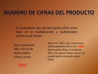 En el producto hay siempre tantas cifras como
 haya en el multiplicando y multiplicador
 juntos o una menos.

                        345 x 23 > 345 x 10, y como este
Así, el producto        ultimo producto 345 x 10 = 3450
345 x 23 ha de          tiene cuatro cifras, el producto
tener cuatro            345 x 23, que es mayor que el, no
cifras o cinco.         puede tener menos de cuatro
                        cifras.

  7935
 