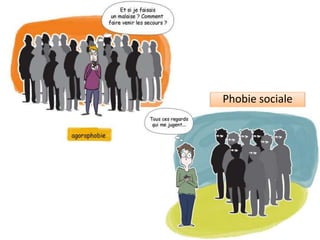 Phobie sociale
 