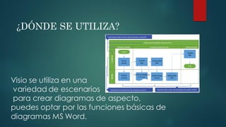 Visio se utiliza en una
variedad de escenarios
para crear diagramas de aspecto,
puedes optar por las funciones básicas de
diagramas MS Word.
¿DÓNDE SE UTILIZA?
 