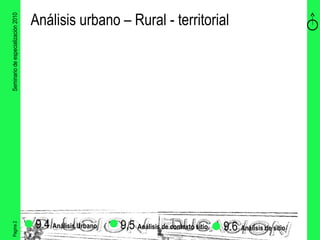 Análisis urbano – Rural - territorial 9.4  Análisis Urbano Pagina 2 Seminario de especialización 2010 9.5  Análisis de contexto sitio 9.6   Análisis de sitio 
