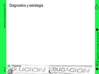 Pagina 54 Seminario de especialización 2010 Diagnostico y estrategia  10.2  Diagnóstico y Estrategia de Intervención Propósitos 