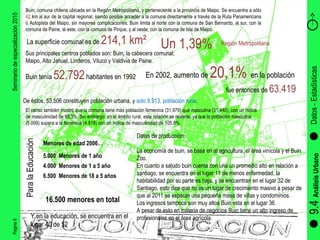 Pagina 6 Seminario de especialización 2010 9.4  Análisis Urbano Datos - Estadísticas Buin, comuna chilena ubicada en la Región Metropolitana, y perteneciente a la provincia de Maipo. Se encuentra a sólo  42  km al sur de la capital regional, siendo posible acceder a la comuna directamente a través de la Ruta Panamericana o Autopista del Maipo, sin mayores complicaciones. Buin limita al norte con la comuna de San Bernardo, al sur, con la comuna de Paine, al este, con la comuna de Pirque, y al oeste, con la comuna de Isla de Maipo.  La superficie comunal es de  214,1 km² Un 1,39% Región Metropolitana Sus principales centros poblados son: Buin, la cabecera comunal; Maipo, Alto Jahuel, Linderos, Viluco y Valdivia de Paine. Buin tenía  52.792  habitantes en 1992 En 2002, aumento de  20,1%  en la población  fue entonces de  63.419 De éstos, 53.506 constituyen población urbana, y  solo 9.913, población rural . El censo también mostró que la comuna tiene más población femenina (31.979) que masculina (31.440), con un índice de masculinidad de 98,3%. Sin embargo, en el ámbito rural, esta relación se revierte, ya que la población masculina (5.099) supera a la femenina (4.818) con un índice de masculinidad de 105.8%. Menores de edad 2006… 5.000  Menores de 1 año 4.000  Menores de 1 a 5 año 6.500  Menores de 18 a 5 años 16.500 menores en total Datos de producción: La economía de buin, se basa en al agricultura, el área vinícola y el Buin Zoo. En cuanto a saludo buin cuenta con una un promedio alto en relación a santiago, se encuentra en el lugar 11 de menos enfermedad, la habitabilidad por su parte es baja, y se encuentran en el lugar 32 de Santiago, esto dice que no es un lugar de crecimiento masivo a pesar de que al 2011 se esperan una pequeña masa de villas y condominios. Los ingresos tampoco son muy altos Buin esta en el lugar 36. A pesar de esto en materia de negocios Buin tiene un alto ingreso de profesionales en el área agrícola.  Para la Educación  Y en la educación, se encuentra en el lugar 40 de 52 