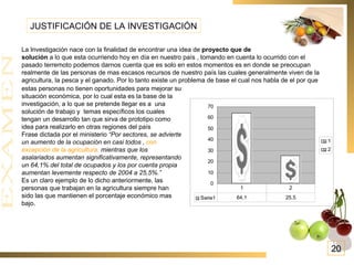 JUSTIFICACIÓN DE LA INVESTIGACIÓN La Investigación nace con la finalidad de encontrar una idea de  proyecto que de  solución  a lo que esta ocurriendo hoy en día en nuestro país , tomando en cuenta lo ocurrido con el pasado terremoto podemos darnos cuenta que es solo en estos momentos es en donde se preocupan realmente de las personas de mas escasos recursos de nuestro país las cuales generalmente viven de la agricultura, la pesca y el ganado. Por lo tanto existe un problema de base el cual nos habla de el por que estas personas no tienen oportunidades para mejorar su situación económica, por lo cual esta es la base de la investigación, a lo que se pretende llegar es a  una solución de trabajo y  temas específicos los cuales tengan un desarrollo tan que sirva de prototipo como idea para realizarlo en otras regiones del país  Frase dictada por el ministerio  “Por sectores, se advierte un aumento de la ocupación en casi todos ,  con excepción de la agricultura ,  mientras que los asalariados aumentan significativamente, representando un 64,1% del total de ocupados y los por cuenta propia aumentan levemente respecto de 2004 a 25,5%.” Es un claro ejemplo de lo dicho anteriormente, las personas que trabajan en la agricultura siempre han sido las que mantienen el porcentaje económico mas bajo. 20 