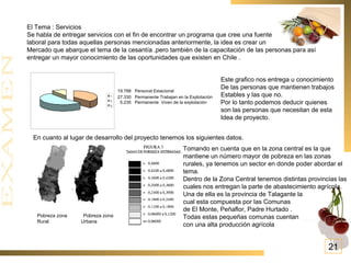 El Tema : Servicios  Se habla de entregar servicios con el fin de encontrar un programa que cree una fuente  laboral para todas aquellas personas mencionadas anteriormente, la idea es crear un  Mercado que abarque el tema de la cesantía ,pero también de la capacitación de las personas para así entregar un mayor conocimiento de las oportunidades que existen en Chile . 19.788  Personal Estacional 27.330  Permanente Trabajan en la Explotación  5.235  Permanente  Viven de la explotación  Este grafico nos entrega u conocimiento De las personas que mantienen trabajos  Estables y las que no. Por lo tanto podemos deducir quienes son las personas que necesitan de esta Idea de proyecto. En cuanto al lugar de desarrollo del proyecto tenemos los siguientes datos. Pobreza zona  Pobreza zona Rural  Urbana Tomando en cuenta que en la zona central es la que mantiene un número mayor de pobreza en las zonas rurales, ya tenemos un sector en donde poder abordar el tema. Dentro de la Zona Central tenemos distintas provincias las cuales nos entregan la parte de abastecimiento agrícola. Una de ella es la provincia de Talagante la  cual esta compuesta por las Comunas  de El Monte, Peñaflor, Padre Hurtado . Todas estas pequeñas comunas cuentan con una alta producción agrícola 21 