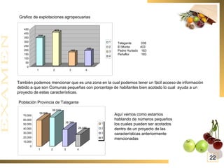 Grafico de explotaciones agropecuarias   Talagante  338  El Monte  403 Padre Hurtado  163 Peñaflor  183 También podemos mencionar que es una zona en la cual podemos tener un fácil acceso de información debido a que son Comunas pequeñas con porcentaje de habitantes bien acotado lo cual  ayuda a un proyecto de estas características. Población Provincia de Talagante   Aquí vemos como estamos  hablando de números pequeños los cuales pueden ser acotados dentro de un proyecto de las características anteriormente mencionadas 22 