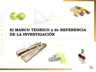 El MARCO TEORICO o de REFERENCIA  DE LA INVESTIGACIÓN CONCEPTO MERCADO ECONOMÍA MERCADO 29 