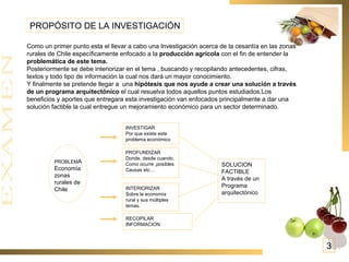 PROPÓSITO DE LA INVESTIGACIÓN Como un primer punto esta el llevar a cabo una Investigación acerca de la cesantía en las zonas  rurales de Chile específicamente enfocado a la  producción agrícola  con el fin de entender la  problemática de este tema. Posteriormente se debe interiorizar en el tema , buscando y recopilando antecedentes, cifras, textos y todo tipo de información la cual nos dará un mayor conocimiento. Y finalmente se pretende llegar a  una  hipótesis que nos ayude a crear una solución a través de un programa arquitectónico  el cual resuelva todos aquellos puntos estudiados.Los beneficios y aportes que entregara esta investigación van enfocados principalmente a dar una solución factible la cual entregue un mejoramiento económico para un sector determinado. INVESTIGAR Por que existe este problema económico SOLUCION FACTIBLE A través de un Programa  arquitectónico PROBLEM A Economía zonas rurales de Chile PROFUNDIZAR Donde, desde cuando, Como ocurre ,posibles Causas etc… INTERIORIZAR Sobre la economía rural y sus múltiples temas. RECOPILAR INFORMACION 3 