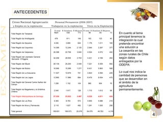 ANTECEDENTES En cuanto al tema principal tenemos la integración la cual pretende encontrar una solución a La cesantía en las zonas rurales de Chile según datos entregados por la ODEPA: Lo cual nos indica la cantidad de personas que se desarrollan en el ámbito de la agricultura permanentemente. Censo Nacional Agropecuario  Personal Permanente (2006 2007)   y Empleo en la explotación  Trabajaron en la explotación  Viven en la Explotación   N total  N Hombres  N Mujeres  N total  N Hombres N Mujeres 4 4.316 49.763 54.079 20.078 169.573 189.651 Total general 256 1.005 1.261 482 1.637 2.119 Total Región de Arica y Parinacota 219 4.686 4.905 572 8.793 9.365 Total Región de Los Ríos 424 4.811 5.235 3.497 23.833 27.330 Total Región Metropolitana de Santiago 98 1.612 1.710 128 1.917 2.045 Total Región de Magallanes y la Antártica Chilena 76 904 980 104 1.102 1.206 Total Región del General Carlos Ibañez del Campo 475 8.004 8.479 894 11.996 12.890 Total Región de Los Lagos 229 4.594 4.823 751 10.676 11.427 Total Región de La Araucanía 568 5.863 6.431 1.277 15.289 16.566 Total Región del Biobío 662 6.559 7.221 2.939 25.200 28.139 Total Región del Maule 262 4.169 4.431 2.703 29.555 32.258 Total Región del Libertador General Bernardo  O'Higgins 452 4.072 4.524 3.640 22.758 26.398 Total Región de Valparaíso 377 2.267 2.644 2.125 12.244 14.369 Total Región de Coquimbo 165 1.011 1.176 644 3.806 4.450 Total Región de Atacama 40 123 163 149 611 478 Total Región de Antofagasta 13 83 96 173 438 5624 Total Región de Tarapacá 