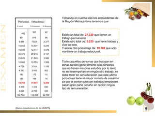 (Datos estadísticos de la ODEPA) Personal  estacional  N total  N Hombres  N Mujeres  Tomando en cuenta solo los antecedentes de la Región Metropolitana tenemos que: Existe un total de:  27.330  que tienen un   trabajo permanente  Existe otro total de:  5.235  que tiene trabajo y vive de este. Y existe otro porcentaje de:  19.788  que solo mantiene un trabajo estacional. Todas aquellas personas que trabajan en zonas rurales generalmente son personas que no tienen mayores estudios por lo tanto no se desempeñan en ningún otro trabajo, se debe tener en consideración que este ultimo porcentaje tiene el mayor numero de cesantía ya que al contar solo con trabajos temporales pasan gran parte del año sin recibir ningún tipo de remuneración. 5 34.702  118.026 152.728 845 2.793 3.638 630 1.345 1.975 5.384 14.404 19.788 19 166 185 10 172 182 902 3.481 4.383 1.185 3.541 4.726 1.329 10.753 12.082 3.986 21.840 25.826 8.157 28.219 36.376 4.476 12.117 16.593 5.245 10.407 15.652 2.377 7.621 9.998 95 816 911 62 351 413 