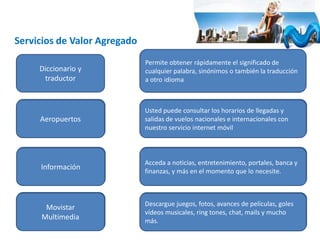 Servicios de Valor Agregado
Diccionario y
traductor

Permite obtener rápidamente el significado de
cualquier palabra, sinónimos o también la traducción
a otro idioma

Aeropuertos

Usted puede consultar los horarios de llegadas y
salidas de vuelos nacionales e internacionales con
nuestro servicio internet móvil

Información

Acceda a noticias, entretenimiento, portales, banca y
finanzas, y más en el momento que lo necesite.

Movistar
Multimedia

Descargue juegos, fotos, avances de películas, goles
vídeos musicales, ring tones, chat, mails y mucho
más.

 