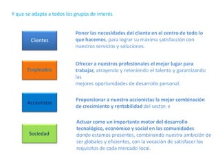 Y que se adapta a todos los grupos de interés

Clientes

Empleados

Accionistas

Sociedad

Poner las necesidades del cliente en el centro de todo lo
que hacemos, para lograr su máxima satisfacción con
nuestros servicios y soluciones.
Ofrecer a nuestros profesionales el mejor lugar para
trabajar, atrayendo y reteniendo el talento y garantizando
las
mejores oportunidades de desarrollo personal.
Proporcionar a nuestro accionistas la mejor combinación
de crecimiento y rentabilidad del sector. v
Actuar como un importante motor del desarrollo
tecnológico, económico y social en las comunidades
donde estamos presentes, combinando nuestra ambición de
ser globales y eficientes, con la vocación de satisfacer los
requisitos de cada mercado local.

 