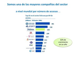 Somos una de las mayores compañías del sector
a nivel mundial por número de accesos ...

32% de
crecimiento
en un año

 