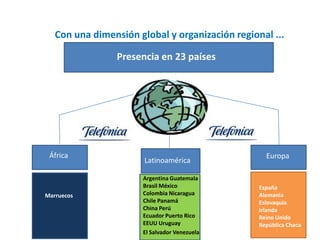 Con una dimensión global y organización regional ...
Presencia en 23 países

África

Marruecos

Latinoamérica
Argentina Guatemala
Brasil México
Colombia Nicaragua
Chile Panamá
China Perú
Ecuador Puerto Rico
EEUU Uruguay
El Salvador Venezuela

Europa

España
Alemania
Eslovaquia
Irlanda
Reino Unido
República Checa

 
