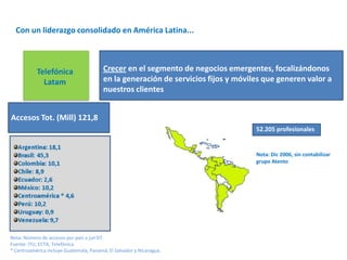 Con un liderazgo consolidado en América Latina...

Telefónica
Latam

Crecer en el segmento de negocios emergentes, focalizándonos
en la generación de servicios fijos y móviles que generen valor a
nuestros clientes

Accesos Tot. (Mill) 121,8
52.205 profesionales

Nota: Dic 2006, sin contabilizar
grupo Atento

Nota: Número de accesos por país a jun’07
Fuente: ITU, ECTA, Telefónica
* Centroamérica incluye Guatemala, Panamá, El Salvador y Nicaragua.

 