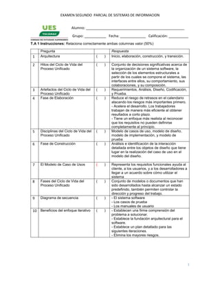 EXAMEN SEGUNDO PARCIAL DE SISTEMAS DE INFORMACION 
1 
Alumno: __________________________________________________ 
Grupo: ___________ Fecha: _____________ Calificación: __________ 
T.A 1 Instrucciones: Relaciona correctamente ambas columnas valor (50%) 8,1,5,10,3,9,7,2,6,4 
Pregunta Respuesta 
1 Arquitectura ( ) 
Inicio, elaboración, construcción, y transición. 
2 Hitos del Ciclo de Vida del 
Proceso Unificado 
( ) 
Conjunto de decisiones significativas acerca de 
la organización de un sistema software, la 
selección de los elementos estructurales a 
partir de los cuales se compone el sistema, las 
interfaces entre ellos, su comportamiento, sus 
colaboraciones, y su composición. 
3 Artefactos del Ciclo de Vida del 
Proceso Unificado 
( ) 
Requerimientos, Análisis, Diseño, Codificación, 
y Prueba. 
4 Fase de Elaboración ( ) 
Reduce el riesgo de retrasos en el calendario 
atacando los riesgos más importantes primero. 
- Acelera el desarrollo. Los trabajadores 
trabajan de manera más eficiente al obtener 
resultados a corto plazo. 
- Tiene un enfoque más realista al reconocer 
que los requisitos no pueden definirse 
completamente al principio. 
5 Disciplinas del Ciclo de Vida del 
Proceso Unificado 
( ) 
Modelo de casos de uso, modelo de diseño, 
modelo de implementación, y modelo de 
prueba 
6 Fase de Construcción ( ) 
Análisis e identificación de la interacción 
detallada entre los objetos de diseño que tiene 
lugar en la realización del caso de uso en el 
modelo del diseño. 
7 El Modelo de Caso de Usos ( ) 
Representa los requisitos funcionales ayuda al 
cliente, a los usuarios, y a los desarrolladores a 
llegar a un acuerdo sobre cómo utilizar el 
sistema 
8 Fases del Ciclo de Vida del 
Proceso Unificado 
( ) 
Conjunto de modelos o documentos que han 
sido desarrollados hasta alcanzar un estado 
predefinido, también permiten controlar la 
dirección y progreso del trabajo. 
9 Diagrama de secuencia ( ) 
- El sistema software 
- Los casos de prueba 
- Los manuales de usuario 
10 Beneficios del enfoque iterativo ( ) 
- Establecen una firme comprensión del 
problema a solucionar. 
- Establece la fundación arquitectural para el 
software. 
- Establece un plan detallado para las 
siguientes iteraciones. 
- Elimina los mayores riesgos. 
 