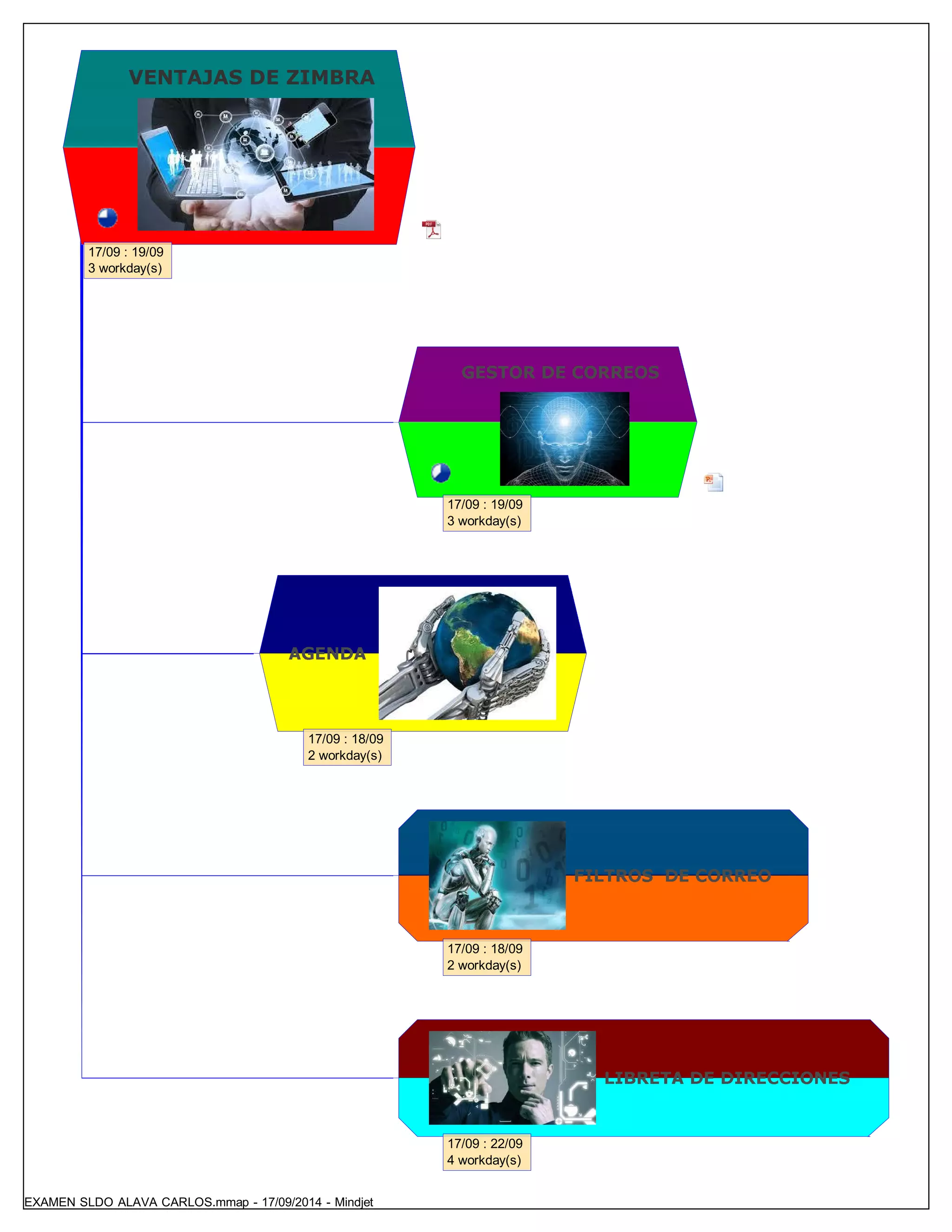 VENTAJAS DE ZIMBRA
17/09 : 19/09
3 workday(s)
17/09 : 19/09
3 workday(s)
17/09 : 18/09
2 workday(s)
17/09 : 18/09
2 workday(s)
17/09 : 22/09
4 workday(s)
EXAMEN SLDO ALAVA CARLOS.mmap - 17/09/2014 - Mindjet