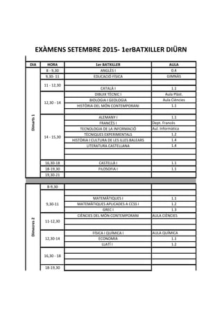DIA HORA 1er BATXILLER AULA
8 ‐ 9,30 ANGLÈS I 0.4
9,30‐ 11 EDUCACIÓ FÍSICA GIMNÀS
CATALÀ I 1.1
DIBUIX TÈCNIC I Aula Plàst.
BIOLOGIA I GEOLOGIA Aula Ciències
HISTÒRIA DEL MÓN CONTEMPORANI 1.1
ALEMANY I 1.1
FRANCÈS I Dept. Francès
TECNOLOGIA DE LA INFORMACIÓ Aul. Informàtica
TÈCNIQUES EXPERIMENTALS 1.2
HISTÒRIA I CULTURA DE LES ILLES BALEARS 1.4
LITERATURA CASTELLANA 1.4
16,30‐18 CASTELLÀ I 1.1
18‐19,30 FILOSOFIA I 1.1
19,30‐21
8‐9,30
MATEMÀTIQUES I 1.1
MATEMÀTIQUES APLICADES A CCSS I 1.2
GREC I 1.3
CIÈNCIES DEL MÓN CONTEMPORANI AULA CIÈNCIES
FÍSICA I QUÍMICA I AULA QUÍMICA
ECONOMIA 1.1
LLATÍ I   1.2
18‐19,30
EXÀMENS SETEMBRE 2015‐ 1erBATXILLER DIÜRN
9,30‐11
11‐12,30
Dimecres 2
12,30‐14
16,30 ‐ 18
Dimarts 1
12,30 ‐ 14
14 ‐ 15,30
11 ‐ 12,30
 