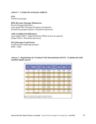 Annexe 1 – Lexique des acronymes employés

PAX
Nombre de passager

RPK (Revenue Passenger Kilometres)
Revenu Passager Kilomètres
Aussi appelé PKT (Passager Kilomètres Transportés)
[Nombre de passagers payants x Kilomètres parcourus]

ASK (Available Seat Kilometer)
Aussi appelés SKO = Sièges Kilomètres Offerts (notion de capacité)
[Sièges offerts x Kilomètres parcourus]

PLF (Passenger Load Factor)
Coefficient de remplissage passagers
[RPK / ASK]




Annexe 2 – Organisation de l’Aviation Civile Internationale (OACI) – Evolution du trafic
mondial régulier payant




Sciences-Po Paris Master Finance et Stratégie – Examen final de stratégie de l’entreprise du 3 mai 2012   10
 