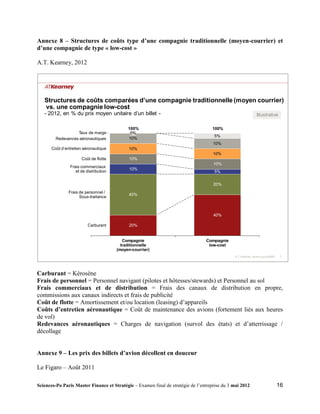 Annexe 8 – Structures de coûts type d’une compagnie traditionnelle (moyen-courrier) et
d’une compagnie de type « low-cost »

A.T. Kearney, 2012




   Structures de coûts comparées d’une compagnie traditionnelle (moyen courrier)
   vs. une compagnie low-cost
   - 2012, en % du prix moyen unitaire d’un billet -                                                          Illustrative

                                             100%                                   100%
                   Taux de marge              0%
                                                                                     5%
         Redevances aéronautiques            10%
                                                                                     10%
      Coût d’entretien aéronautique          10%
                                                                                     10%
                      Coût de flotte          10%
                                                                                     10%
                Frais commerciaux
                                              10%
                   et de distribution                                                5%


                                                                                     20%
               Frais de personnel /
                                              40%
                     Sous-traitance



                                                                                     40%

                          Carburant           20%


                                           Compagnie                             Compagnie
                                          traditionnelle                          low-cost
                                        (moyen-courrier)
                                                                                               A.T. Kearney xx/mm.yyyy/00000    1




Carburant = Kérosène
Frais de personnel = Personnel navigant (pilotes et hôtesses/stewards) et Personnel au sol
Frais commerciaux et de distribution = Frais des canaux de distribution en propre,
commissions aux canaux indirects et frais de publicité
Coût de flotte = Amortissement et/ou location (leasing) d’appareils
Coûts d’entretien aéronautique = Coût de maintenance des avions (fortement liés aux heures
de vol)
Redevances aéronautiques = Charges de navigation (survol des états) et d’atterrissage /
décollage


Annexe 9 – Les prix des billets d’avion décollent en douceur

Le Figaro – Août 2011

Sciences-Po Paris Master Finance et Stratégie – Examen final de stratégie de l’entreprise du 3 mai 2012                        16
 