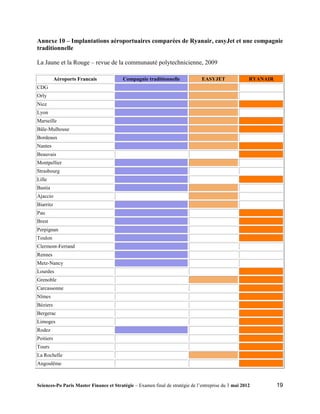Annexe 10 – Implantations aéroportuaires comparées de Ryanair, easyJet et une compagnie
traditionnelle

La Jaune et la Rouge – revue de la communauté polytechnicienne, 2009

           Aéroports Francais            Compagnie traditionnelle              EASYJET                RYANAIR
CDG
Orly
Nice
Lyon
Marseille
Bâle-Mulhouse
Bordeaux
Nantes
Beauvais
Montpellier
Strasbourg
Lille
Bastia
Ajaccio
Biarritz
Pau
Brest
Perpignan
Toulon
Clermont-Ferrand
Rennes
Metz-Nancy
Lourdes
Grenoble
Carcassonne
Nîmes
Béziers
Bergerac
Limoges
Rodez
Poitiers
Tours
La Rochelle
Angoulême



Sciences-Po Paris Master Finance et Stratégie – Examen final de stratégie de l’entreprise du 3 mai 2012         19
 