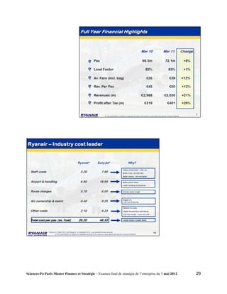 Sciences-Po Paris Master Finance et Stratégie – Examen final de stratégie de l’entreprise du 3 mai 2012   29
 
