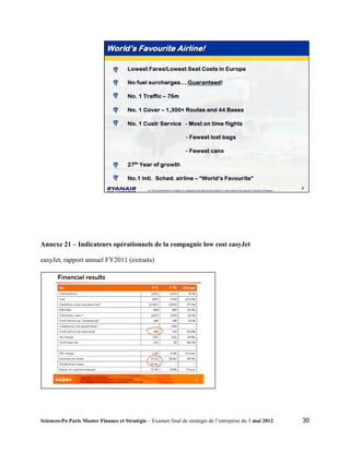 Annexe 21 – Indicateurs opérationnels de la compagnie low cost easyJet

easyJet, rapport annuel FY2011 (extraits)




Sciences-Po Paris Master Finance et Stratégie – Examen final de stratégie de l’entreprise du 3 mai 2012   30
 