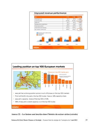 Annexe 22 – Les fusions sont inscrites dans l’histoire du secteur aérien (extraits)

Sciences-Po Paris Master Finance et Stratégie – Examen final de stratégie de l’entreprise du 3 mai 2012   31
 