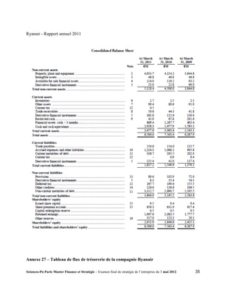 Ryanair - Rapport annuel 2011




Annexe 27 – Tableau de flux de trésorerie de la compagnie Ryanair

Sciences-Po Paris Master Finance et Stratégie – Examen final de stratégie de l’entreprise du 3 mai 2012   35
 