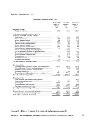 Ryanair – Rapport annuel 2011




Annexe 28 – Bilan et évolution de la trésorerie de la compagnie easyJet

Sciences-Po Paris Master Finance et Stratégie – Examen final de stratégie de l’entreprise du 3 mai 2012   36
 