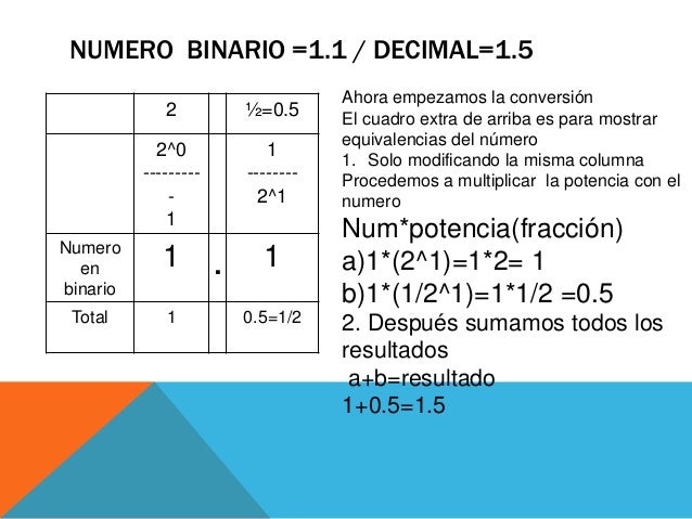 Opciones binarias 5 puntos decimales