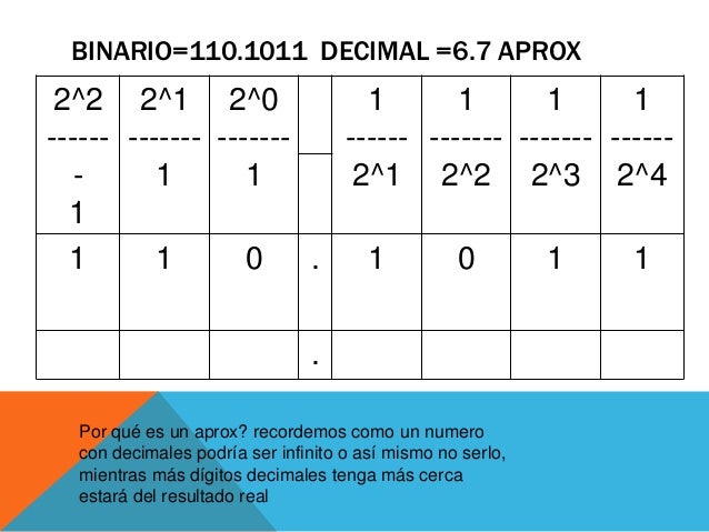 Opciones binarias 5 puntos decimales