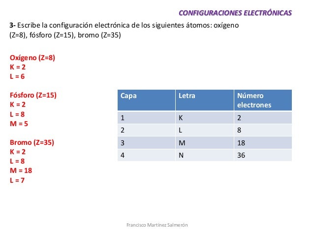 Examen resuelto tema 4 "el átomo". Física y Química 3ºESO
