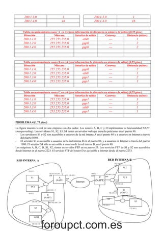 200.1.3.0
200.1.4.0

1
16

200.1.3.0
200.1.4.0

1
16

Tabla encaminamiento router A en t=4 (con información de distancia en número de saltos) (0,25 ptos.)
Dirección
Máscara
Interfaz de salida
Gateway
Distancia (saltos)

200.1.1.0
200.1.2.0
200.1.4.0

255.255.255.0
255.255.255.0
255.255.255.0

eth0
ppp0
ppp0

-------

1
2
2

Tabla encaminamiento router B en t=4 (con información de distancia en número de saltos) (0,25 ptos.)
Dirección
Máscara
Interfaz de salida
Gateway
Distancia (saltos)

200.1.1.0
200.1.2.0
200.1.3.0
200.1.4.0

255.255.255.0
255.255.255.0
255.255.255.0
255.255.255.0

ppp0
eth0
ppp1
ppp1

---------

2
1
2
1

Tabla encaminamiento router C en t=4 (con información de distancia en número de saltos) (0,25 ptos.)
Dirección
Máscara
Interfaz de salida
Gateway
Distancia (saltos)

200.1.1.0
200.1.2.0
200.1.3.0
200.1.4.0

255.255.255.0
255.255.255.0
255.255.255.0
255.255.255.0

ppp1
ppp1
eth0
ppp1

---------

3
2
1
1

PROBLEMA 4 (1,75 ptos.)
La figura muestra la red de una empresa con dos sedes: Los routers A, B, C y D implementan la funcionalidad NAPT
(masquerading). Los servidores S1, S2, S3, S4 tienen un servidor web que escucha peticiones en el puerto 80.
- Los servidores S1 y S2 son accesibles a usuarios de la red interna A en el puerto 80 y a usuarios en Internet a través
del puerto 8080.
- El servidor S3 es accesible a usuarios de la red interna B en el puerto 80, y a usuarios en Internet a través del puerto
1080. El servidor S4 sólo es accesible a usuarios de la red interna B, en el puerto 80.
Las máquinas A, B, C, D, S1, S2, tienen un servidor FTP en su puerto 23. Los servicios FTP de S1 y S2 son accesibles
desde Internet en el puerto 2223. El servicio FTP del router D es accesible a Internet desde el puerto 2233.

RED INTERNA B

RED INTERNA A

192.168.1.1
eth0

PC2
10.0.1.1
10.255.255.254
eth0

S1

A
(NAPT)

190.1.1.1
ppp0

212.128.101.1
ppp0

Internet

C
(NAPT)

192.168.1.254
eth0

PC 3
eth0
192.168.1.2

PC1
eth0:10.0.1.3
10.0.1.2

B
(NAPT)

192.168.1.1

eth0
192.168.1.3

D
(NAPT)
eth1:172.16.255.254

S4
S3

eth1:192.168.1.254
172.16.0.2

S2

ADM
192.168.1.2

172.16.0.1

foroupct.com.es

 