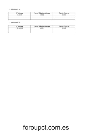 La del router A es:
IP interna
10.0.1.3

Puerto Máquina interna
60002

Puerto Externo
61003

Puerto Máquina interna
60001

Puerto Externo
61002

La del router B es:
IP interna
192.168.1.2

foroupct.com.es

 