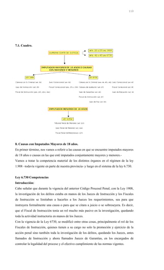 7.1. Cuadro.
8. Causas con Imputados Mayores de 18 años.
En primer término, nos vamos a referir a las causas en que se encuentre imputados mayores
de 18 años o causas en las que esté imputados conjuntamente mayores y menores.-
Vamos a tratar la competencia material de los distintos órganos en el régimen de la ley
1.908 –todavía vigente en parte de nuestra provincia- y luego en el sistema de la ley 6.730.
Ley 6.730 Competencias
Introducción:
Cabe señalar que durante la vigencia del anterior Código Procesal Penal, con la Ley 1908,
la investigación de los delitos estaba en manos de los Jueces de Instrucción y los Fiscales
de Instrucción se limitaban a hacerles a los Jueces los requerimientos, sea para que
instruyera formalmente una causa o para que se citara a juicio o se sobreseyera. Es decir,
que el Fiscal de Instrucción tenía un rol mucho más pasivo en la investigación, quedando
toda la actividad instructoria en manos de los Jueces.
Con la vigencia de la Ley 6730, se modificó entre otras cosas, principalmente el rol de los
Fiscales de Instrucción, quienes tienen a su cargo no solo la promoción y ejercicio de la
acción penal sino también toda la investigación de los delitos, quedando los Jueces, antes
llamados de Instrucción y ahora llamados Jueces de Garantías, en los encargados de
controlar la legalidad del proceso y el efectivo cumplimiento de las normas vigentes.
110
 