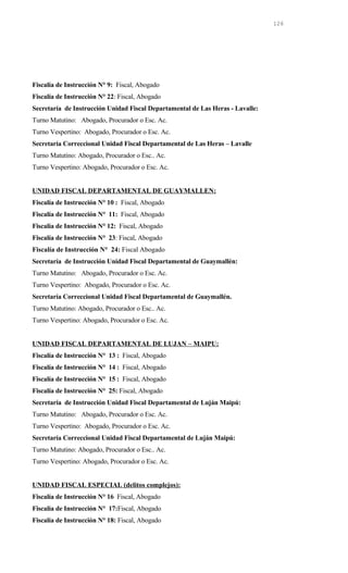 Fiscalía de Instrucción N° 9: Fiscal, Abogado
Fiscalía de Instrucción N° 22: Fiscal, Abogado
Secretaría de Instrucción Unidad Fiscal Departamental de Las Heras - Lavalle:
Turno Matutino: Abogado, Procurador o Esc. Ac.
Turno Vespertino: Abogado, Procurador o Esc. Ac.
Secretaría Correccional Unidad Fiscal Departamental de Las Heras – Lavalle
Turno Matutino: Abogado, Procurador o Esc.. Ac.
Turno Vespertino: Abogado, Procurador o Esc. Ac.
UNIDAD FISCAL DEPARTAMENTAL DE GUAYMALLEN:
Fiscalía de Instrucción N° 10 : Fiscal, Abogado
Fiscalía de Instrucción N° 11: Fiscal, Abogado
Fiscalía de Instrucción N° 12: Fiscal, Abogado
Fiscalía de Instrucción N° 23: Fiscal, Abogado
Fiscalía de Instrucción N° 24: Fiscal Abogado
Secretaría de Instrucción Unidad Fiscal Departamental de Guaymallén:
Turno Matutino: Abogado, Procurador o Esc. Ac.
Turno Vespertino: Abogado, Procurador o Esc. Ac.
Secretaría Correccional Unidad Fiscal Departamental de Guaymallén.
Turno Matutino: Abogado, Procurador o Esc.. Ac.
Turno Vespertino: Abogado, Procurador o Esc. Ac.
UNIDAD FISCAL DEPARTAMENTAL DE LUJAN – MAIPU:
Fiscalía de Instrucción N° 13 : Fiscal, Abogado
Fiscalía de Instrucción N° 14 : Fiscal, Abogado
Fiscalía de Instrucción N° 15 : Fiscal, Abogado
Fiscalía de Instrucción N° 25: Fiscal, Abogado
Secretaría de Instrucción Unidad Fiscal Departamental de Luján Maipú:
Turno Matutino: Abogado, Procurador o Esc. Ac.
Turno Vespertino: Abogado, Procurador o Esc. Ac.
Secretaría Correccional Unidad Fiscal Departamental de Luján Maipú:
Turno Matutino: Abogado, Procurador o Esc.. Ac.
Turno Vespertino: Abogado, Procurador o Esc. Ac.
UNIDAD FISCAL ESPECIAL (delitos complejos):
Fiscalía de Instrucción N° 16 Fiscal, Abogado
Fiscalía de Instrucción N° 17:Fiscal, Abogado
Fiscalía de Instrucción N° 18: Fiscal, Abogado
126
 