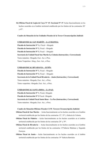 16) Oficina Fiscal de Luján de Cuyo N° 15- Seccional N° 47 Actúa funcionalmente en los
hechos ocurridos en el ámbito territorial establecido por los límites de las comisarías 30°
y 47°.
Cuadro de Situación de las Unidades Fiscales de la Tercer Circunscripción Judicial:
UNIDAD FISCAL SAN MARTÍN – LA COLONIA:
Fiscalía de Instrucción N° 1,: Fiscal - Abogado
Fiscalía de Instrucción N° 2, Fiscal - Abogado
Fiscalía de Instrucción N° 3, Fiscal – Abogado
Secretaría de Unidad Fiscal San Martín La Colonia (Instrucción y Correccional)
Turno matutino: Abogado, Escr. Act. o Proc.
Turno Vespertino: Abog., Escr. Act., o Proc.
UNIDAD FISCAL RIVADAVIA – JUNÍN:
Fiscalía de Instrucción N° 1, Fiscal - Abogado
Fiscalía de Instrucción N° 2, Fiscal – Abogado
Secretaría de la Unidad Fiscal Rivadavia – Junín (Instrucción y Correccional)
Turno matutino: Abogado, Escr. Act., o Proc.
Turno vespertino: Abogado, Escr. Act., o Proc.
UNIDAD FISCAL SANTA ROSA – LA PAZ:
Fiscalía de Instrucción N° 1, Fiscal, Abogado
Fiscalía de Instrucción N° 2 Fiscal- Abogado
Secretaría de Unidad Fiscal Santa Rosa – La Paz (Instrucción y Correccional)
Turno matutino: Abogado, Escr. Act., o Proc.
Cuadro de Situación Oficinas Fiscales C.P.P. Tercera Circunscripción Judicial:
Oficina Fiscal de San Martín – Actúa funcionalmente en los hechos ocurridos en el ámbito
territorial establecido por los límites de las comisarías 12°, 55° y Subcria la Colonia.
Oficina Fiscal de Palmira – Actúa funcionalmente en los hechos ocurridos en el ámbito
territorial establecido por los límites de las comisarías 28° y 39°.
Oficina Fiscal de Rivadavia – Actúa funcionalmente en los hechos ocurridos en el ámbito
territorial establecido por los límites de las comisarías 13°Subcria Medrano y Segundo
Ferreyra.
Oficina Fiscal de Junín - Actúa funcionalmente en los hechos ocurridos en el ámbito
territorial establecido por los límites de las comisarías 19° Subcria Barriales
129
 