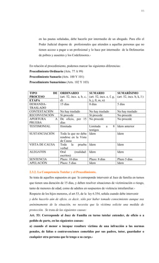 en las pautas señaladas, debe hacerlo por intermedio de un abogado. Para ello el
Poder Judicial dispone de profesionales que atienden a aquellas personas que no
tienen acceso a pagar a un profesional y lo hace por intermedio de la Defensorías
de pobres y ausentes y los Codefensores.-
En relación al procedimiento, podemos marcar las siguientes diferencias:
Procedimiento Ordinario (Arts. 77 A 99)
Procedimiento Sumario (Arts. 100 Y 101)
Procedimiento Sumarísimo (Arts. 102 Y 103)
TIPO DE
PROCESO
ORDINARIO
(art. 52, incs. a, b, c,
d)
SUMARIO
(art. 52, incs. e, f, g,
h, j, ll, m, n)
SUMARÍSIMO
(art. 52, incs. b, k, l )
ETAPA
DEMANDA-
TRASLADO
15 días 8 días 5 días
CONTESTACIÓN No hay traslado No hay traslado No hay traslado
RECONVENCIÓN Sí procede Sí procede No procede
APERTURA A
PRUEBA
De oficio, por 15
días
No procede No procede
TESTIMONIAL Ilimitada Limitada a 8
testigos
Idem anterior
SUSTANCIACIÓN Toda la que no deba
rendirse en la Vista
de Causa
Idem Idem
VISTA DE CAUSA Toda la prueba
verbal
Idem Idem
ALEGATOS Oral (realidad:
escritos)
Idem Idem
SENTENCIA Plazo: 10 días Plazo: 8 días Plazo 5 días
APELACIÓN Plazo: 5 días Idem Idem
2.3.2. La Competencia Tutelar y el Procedimiento.
Se trata de aquellos supuestos en que le corresponde intervenir al Juez de familia en turnos
que tienen una duración de 15 días, y deben resolver situaciones de victimización o riesgo,
tanto de menores de edad, como de adultos en suspuestos de violencia intrafamiliar.-
Respecto de los hijos menores, el art 53, de la ley 6.354, señala cuando debe intervenir
y debe hacerlo aún de oficio, es decir, sólo por haber tomado conocimiento aunque sea
anónimamente de la situación, no necesita que la vícitima solicite una medida de
protección. Se trata de las siguientes causas:
Art. 53: Corresponde al Juez de Familia en turno tutelar entender, de oficio o a
pedido de parte, en las siguientes causas:
a) cuando el menor o incapaz resultare víctima de una infracción a las normas
penales, de faltas o contravenciones cometidas por sus padres, tutor, guardador o
cualquier otra persona que lo tenga a su cargo.-
85
 