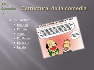JMJ
Camacho
1C
      Estructura:
        Prólogo
        Párodo
        Agón:
        Parábasis
        Episodio
        Éxodo
 