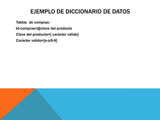 EJEMPLO DE DICCIONARIO DE DATOS
Tablas de compras:
Id-compras=@clave del producto
Clave del producto={ carácter valido}
Carácter valido=[a-z/0-9]
 