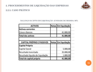 2. PROCEDIMENTOS DE LIQUIDAÇÃO DAS EMPRESAS
2.2.3. CASO PRÁTICO
BALANÇO DA XPTO EM LIQUIDAÇÃO (UNIDADE DE MEDIDA: MT)
ACTIVOS Notas Em liquidação
Activos correntes
Caixa e Bancos 41.800,00
Total dos activos 41.800,00
CAPITAL PRÓPRIO E PASSIVOS Notas Em liquidação
Capital Próprio
Capital Social 5.000,00
Resultado transitado 35.000,00
Resultado líquido de liquidação 1.800,00
Total do capital próprio 41.800,00
13
 