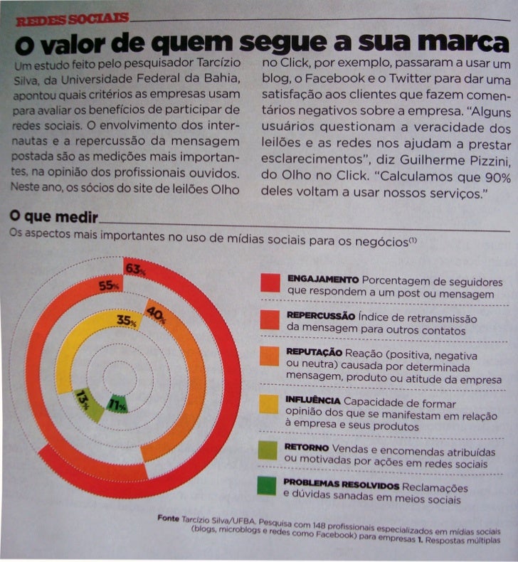 Pme exame