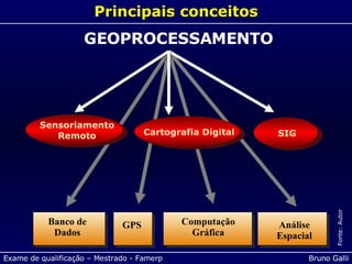 Principais conceitos GEOPROCESSAMENTO Fonte: Autor Análise Espacial Computação Gráfica GPS Banco de Dados SIG Sensoriamento Remoto Cartografia Digital 