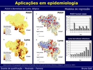 Aplicações em epidemiologia Modelos de regressão Determinants of the geographic distribution of Puumala virus and Lyme borreliosis infections in Belgium. (Linard et al, 2007) PUUV PUUV Lyme Lyme PUUV human cases Lyme borreliosis infections PUUV e Borreliose de Lyme, Bélgica 