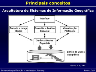 Principais conceitos Arquitetura de Sistemas de Informação Geográfica Câmara et al, 2004 