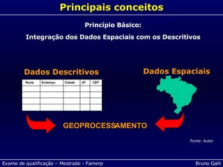 Principais conceitos Princípio Básico: Integração dos Dados Espaciais com os Descritivos GEOPROCESSAMENTO Dados Espaciais Dados Descritivos Fonte: Autor Nome  Endereço  Cidade  UF  CEP  