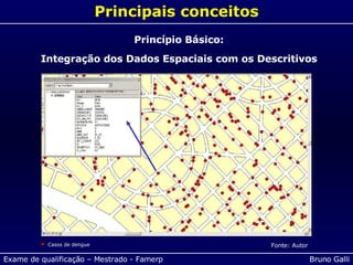 Principais conceitos Princípio Básico: Integração dos Dados Espaciais com os Descritivos Fonte: Autor Casos de dengue 